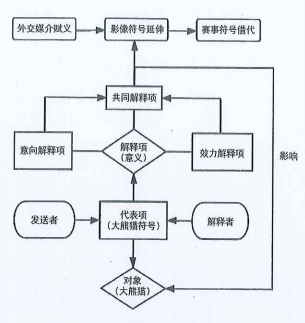 【观察】国际传播中用好大熊猫符号的意义与着力点.png