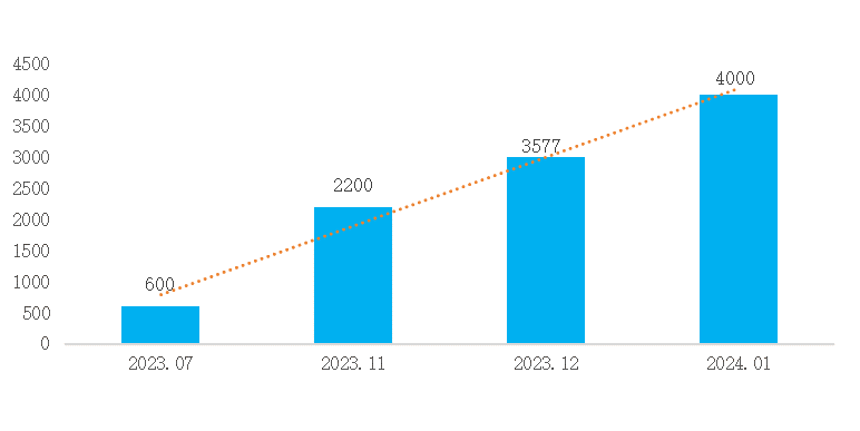 【观察】把握先发优势，加快推动中国短剧全球化发展2.png