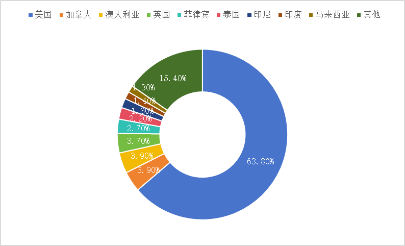 【观察】把握先发优势，加快推动中国短剧全球化发展5.png