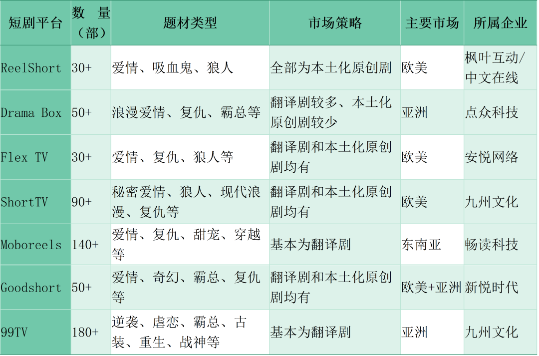 【观察】把握先发优势，加快推动中国短剧全球化发展8.png