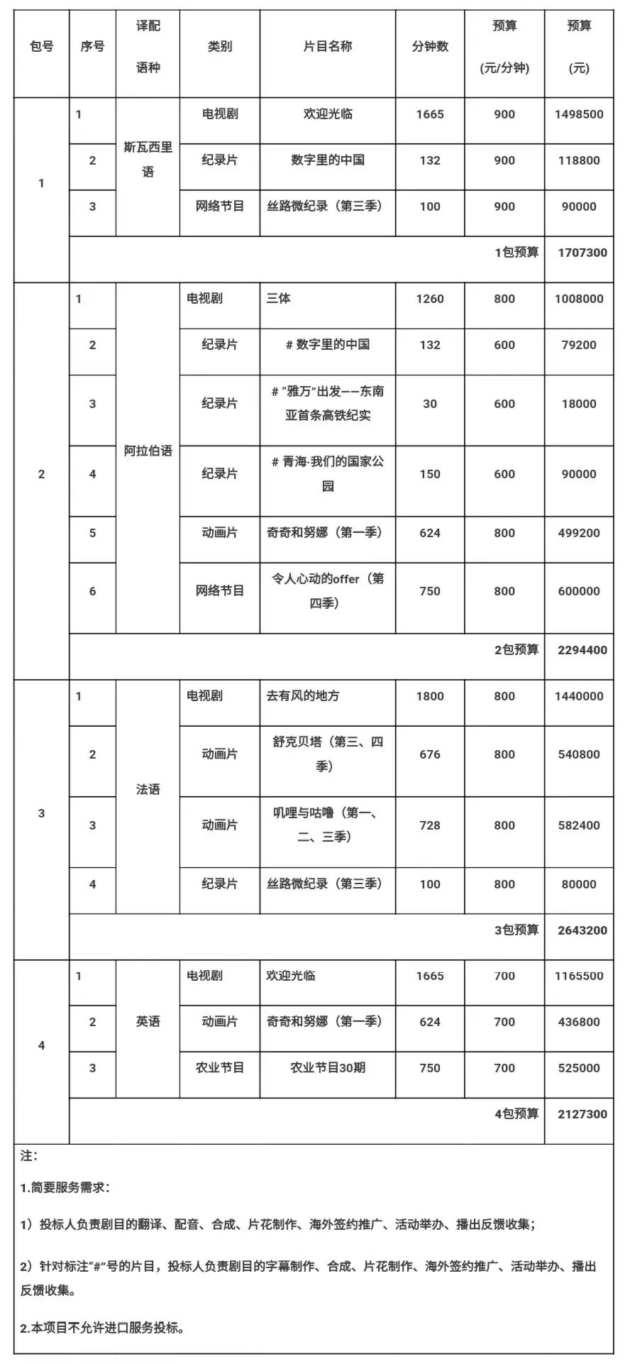 【公告】国家广播电视总局国际合作司中非中阿视听共享项目(第二期)公开招标公告1.jpg